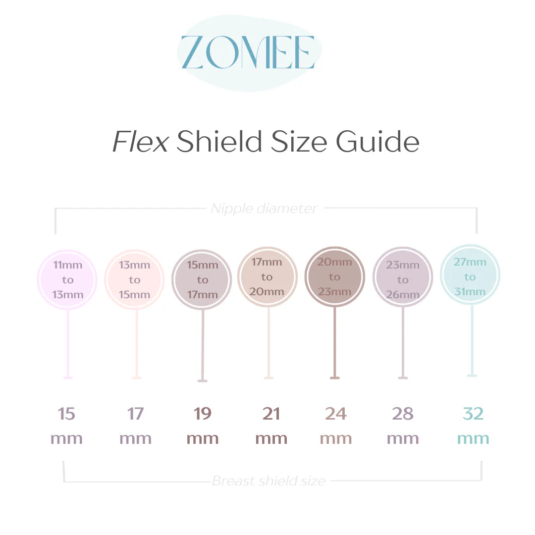 Flex Breast Shields